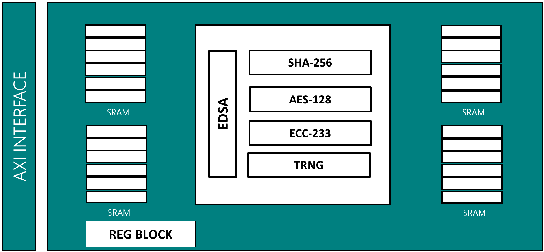 System on Chip IoT SOC Security Engine | Low Power Futures